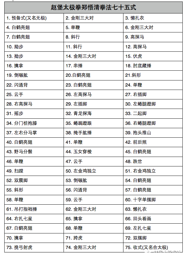 北京赵堡太极拳教学活动